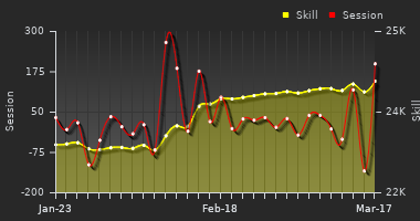 Player Trend Graph